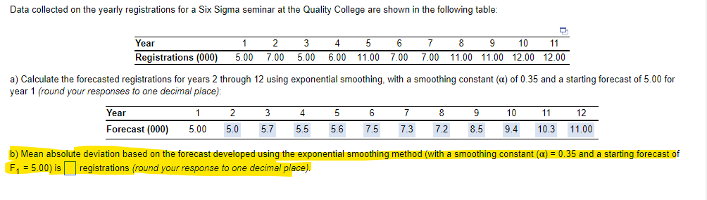 Data collected on the yearly registrations for a Six Sigma seminar at the Quality College are shown in the following table:
1 2 3 4 5 6
5.00 7.00 5.00 6.00 11.00 7.00
Year
1
Forecast (000) 5.00
Year
Registrations (000)
a) Calculate the forecasted registrations for years 2 through 12 using exponential smoothing, with a smoothing constant (a) of 0.35 and a starting forecast of 5.00 for
year 1 (round your responses to one decimal place):
2
5.0
3 4
5.7 5.5
7 8 9 10
7.00 11.00 11.00 12.00
5
5.6
6 7 8
7.5 7.3 7.2
9
8.5
Q
11
12.00
10 11
9.4 10.3
12
11.00
b) Mean absolute deviation based on the forecast developed using the exponential smoothing method (with a smoothing constant (α) = 0.35 and a starting forecast of
F₁ = 5.00) is registrations (round your response to one decimal place).