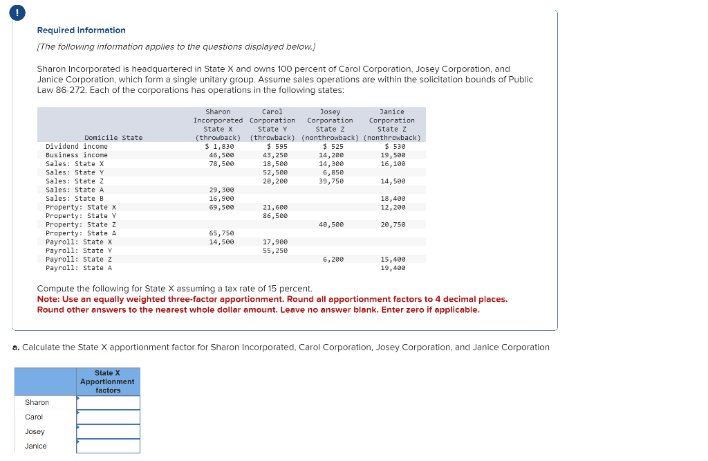 !
Required information
[The following information applies to the questions displayed below.]
Sharon Incorporated is headquartered in State X and owns 100 percent of Carol Corporation, Josey Corporation, and
Janice Corporation, which form a single unitary group. Assume sales operations are within the solicitation bounds of Public
Law 86-272. Each of the corporations has operations in the following states:
Domicile State
Dividend income.
Business income
Sales: State XI
Sales: State Y
Sales: State Z
Sales: State A
Sales: State B
Property: State X
Property: State Y
Property: State Z
Property: State A
Payroll: State X
Payroll: State Y
Payroll: State Z
Payroll: State A
Sharon
Carol
Josey
Janice
Sharon
Carol
Josey
Incorporated Corporation Corporation
State Z
(nonthrowback)
$ 525
State X
(throwback)
$ 1,830
46,500
State Y
(throwback)
$ 595
14, 200
78,500
29,300
16,900
69,500
State X
Apportionment
factors
65,750
14,500
43,250
18,500
52,500
20, 200
21,600
86,500
17,900
55,250
14,300
6,850
39,750
40,500
6, 200
Janice
Corporation
State Z
(nonthrowback)
$530
19,500
16,100
14,500
18,400
12,200
20,750
Compute the following for State X assuming a tax rate of 15 percent.
Note: Use an equally weighted three-factor apportionment. Round all apportionment factors to 4 decimal places.
Round other answers to the nearest whole dollar amount. Leave no answer blank. Enter zero if applicable.
15,400
19,400
a. Calculate the State X apportionment factor for Sharon Incorporated, Carol Corporation, Josey Corporation, and Janice Corporation