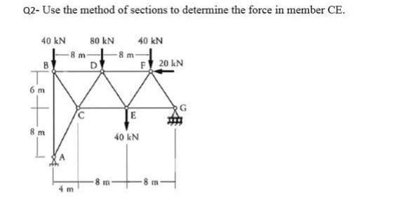 Q2- Use the method of sections to determine the force in member CE.
40 kN
80 kN
40 kN
-8 m
-8 m-
D
F 20 kN
B
6 m
8 m
40 kN
8 m
4 m
