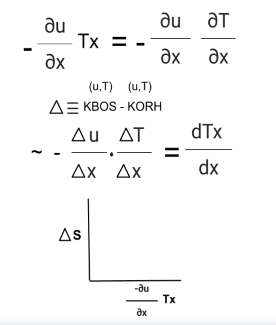 du
ƏT
du
Tx = -
Əx
Əx
Əx
(и,T) (и,T)
ДЕ КВOS - KORH
Δυ ΔΤ
dTx
Дх Дх
dx
As
-ди
Tx
ax
