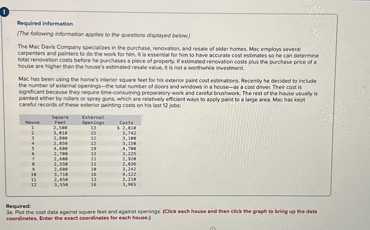 Required information
[The following information applies to the questions displayed below.]
The Mac Davis Company specializes in the purchase, renovation, and resale of older homes. Mac employs several
carpenters and painters to do the work for him. It is essential for him to have accurate cost estimates so he can determine
total renovation costs before he purchases a piece of property. If estimated renovation costs plus the purchase price of a
house are higher than the house's estimated resale value, it is not a worthwhile investment.
Mac has been using the home's interior square feet for his exterior paint cost estimations. Recently he decided to include
the number of external openings-the total number of doors and windows in a house-as a cost driver. Their cost is
significant because they require time-consuming preparatory work and careful brushwork. The rest of the house usually is
painted either by rollers or spray guns, which are relatively efficient ways to apply paint to a large area. Mac has kept
careful records of these exterior painting costs on his last 12 jobs:
House
1
2
LN345679
8
9
10
11
12
Square
Feet
2,500
3,010
2,800
2,850
4,600
2,700
2,600
2,550
2,600
3,710
2,650
3,550
External
Openings
13
15
12
12
19
13
11
11
10
16
13
16
Costs
$ 2,810
3,742
3,100
3,150
4,700
3,225
2,920
2,836
3,242
4,122
3,210
3,965
Required:
3a. Plot the cost data against square feet and against openings. (Click each house and then click the graph to bring up the data
coordinates. Enter the exact coordinates for each house.)