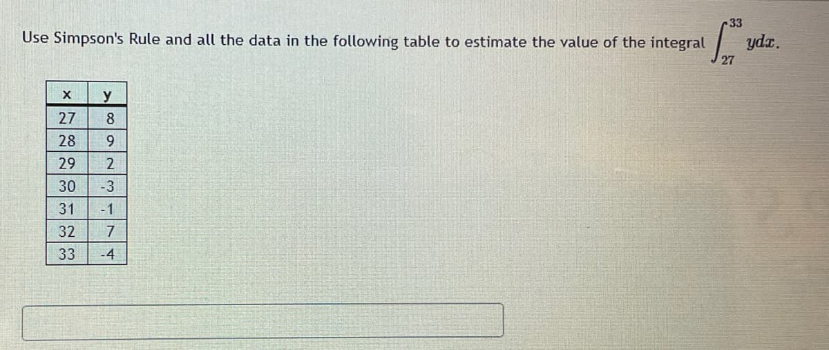 33
Use Simpson's Rule and all the data in the following table to estimate the value of the integral
ydx.
27
7890123
28
23
333
X
y
27
89
29
2
30
-3
31
-1
32
7
33
-4