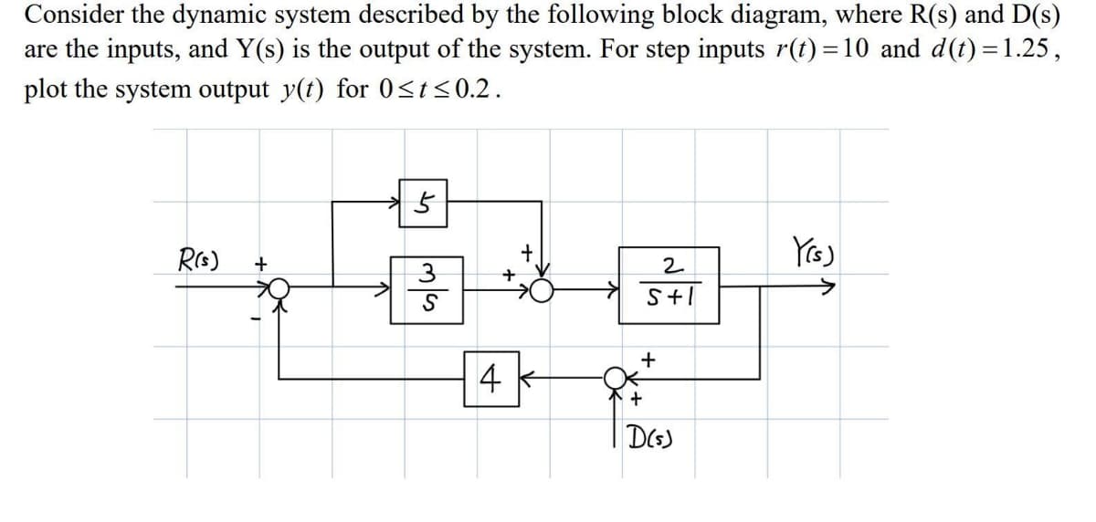 Consider the dynamic system described by the following block diagram, where R(s) and D(s)
are the inputs, and Y(s) is the output of the system. For step inputs r(t) = 10 and d(t) =1.25,
plot the system output y(t) for 0<t<0.2.
RGs)
Yis)
3
2
+
4 -
D(s)
