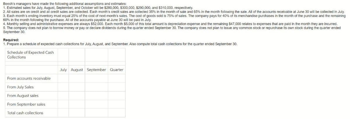 Beech's managers have made the following additional assumptions and estimates:
1. Estimated sales for July, August, September, and October will be $280,000, $300,000, $290,000, and $310,000, respectively.
2. All sales are on credit and all credit sales are collected. Each month's credit sales are collected 35% in the month of sale and 65% in the month following the sale. All of the accounts receivable at June 30 will be collected in July.
3. Each month's ending inventory must equal 25% of the cost of next month's sales. The cost of goods sold is 75% of sales. The company pays for 40% of its merchandise purchases in the month of the purchase and the remaining
60% in the month following the purchase. All of the accounts payable at June 30 will be paid in July.
4. Monthly selling and administrative expenses are always $52,000. Each month $5,000 of this total amount is depreciation expense and the remaining $47,000 relates to expenses that are paid in the month they are incurred.
5. The company does not plan to borrow money or pay or declare dividends during the quarter ended September 30. The company does not plan to issue any common stock or repurchase its own stock during the quarter ended
September 30.
Required:
1. Prepare a schedule of expected cash collections for July, August, and September. Also compute total cash collections for the quarter ended September 30.
Schedule of Expected Cash
Collections
From accounts receivable
From July Sales
From August sales
From September sales
Total cash collections
July August September Quarter