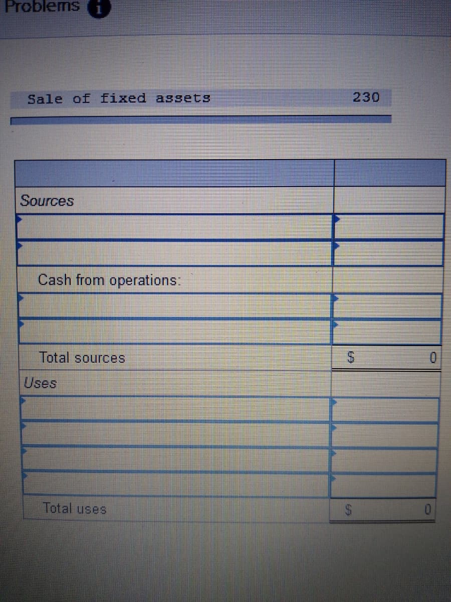 Problems
1
Sale of fixed assets
230
Sources
Cash from operations:
Total sources
Uses
Total uses
