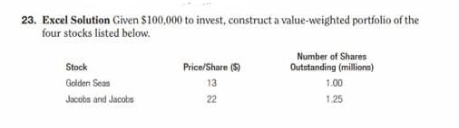 23. Excel Solution Given $100,000 to invest, construct a value-weighted portfolio of the
four stocks listed below.
Stock
Golden Seas
Jacobs and Jacobs
Price/Share ($)
13
22
Number of Shares
Outstanding (millions)
1.00
1.25