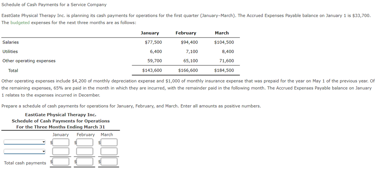 Schedule of Cash Payments for a Service Company
EastGate Physical Therapy Inc. is planning its cash payments for operations for the first quarter (January-March). The Accrued Expenses Payable balance on January 1 is $33,700.
The budgeted expenses for the next three months are as follows:
Salaries
Utilities
Other operating expenses
Total
January
February
March
$77,500
$94,400
$104,500
6,400
7,100
8,400
59,700
$143,600
65,100
$166,600
71,600
$184,500
Other operating expenses include $4,200 of monthly depreciation expense and $1,000 of monthly insurance expense that was prepaid for the year on May 1 of the previous year. Of
the remaining expenses, 65% are paid in the month in which they are incurred, with the remainder paid in the following month. The Accrued Expenses Payable balance on January
1 relates to the expenses incurred in December.
Prepare a schedule of cash payments for operations for January, February, and March. Enter all amounts as positive numbers.
EastGate Physical Therapy Inc.
Schedule of Cash Payments for Operations
For the Three Months Ending March 31
January February March
Total cash payments