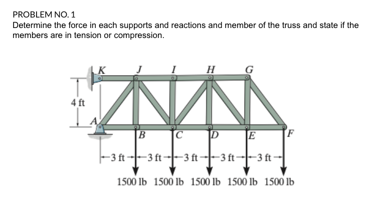 PROBLEM NO. 1
Determine the force in each supports and reactions and member of the truss and state if the
members are in tension or compression.
K
I
H
4 ft
B
F
-3 ft -3 ft--3 ft-
--3 ft -3 ft -
-3 ft-3 ft -
1500 lb 1500 1lb 1500 lb 1500 lb 1500 lb
