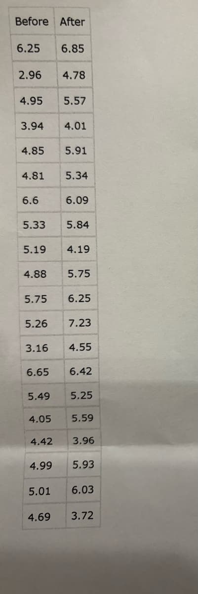 Before After
6.25 6.85
2.96
4.95
3.94
4.85
4.81
6.6
5.33
5.19
4.88
5.75
5.26
3.16
6.65
5.49
4.05
4.42
4.99
4.78
5.57
4.01
5.91
5.34
6.09
5.84
4.19
5.75
6.25
7.23
4.55
6.42
5.25
5.59
3.96
5.93
5.01 6.03
4.69 3.72