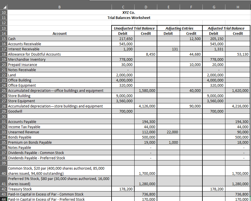 B
G
H
10
XYZ Co.
11
Trial Balances Worksheet
12
Unadjusted Trial Balance
Debit
217,650
545,000
1,200
Adjusted Trial Balance
Debit
13
Adjusting Entries
14
Account
Credit
Debit
Credit
Credit
15 Cash
16 Accounts Receivable
17 Interest Receivable
18 Allowance for Doubtful Accounts
19 Merchandise Inventory
20 Prepaid Insurance
21 Notes Receivable
22 Land
23 Office Building
24 Office Equipment
25 Accumulated depreciation-office buildings and equipment
26 Store Building
27 Store Equipment
28 Accumulated depreciation-store buildings and equipment
29 Goodwill
30
31 Accounts Payable
32 Income Tax Payable
33 Unearned Revenue
34 Bonds Payable
35 Premium on Bonds Payable
36 Notes Payable
37 Dividends Payable - Common Stock
38 Dividends Payable - Preferred Stock
12,500
205,150
545,000
1,331
131
8,450
44,680
53,130
778,000
778,000
20,000
30,000
10,000
2,000,000
4,000,000
320,000
2,000,000
4,000,000
320,000
1,580,000
40,000
1,620,000
9,000,000
3,560,000
9,000,000
3,560,000
4,126,000
90,000
4,216,000
700,000
700,000
194,300
194,300
44,000
90,000
500,000
18,000
44,000
112,000
22,000
500,000
19,000
1,000
39
Common Stock, $20 par (400,000 shares authorized, 85,000
40 shares issued, 94,600 outstanding)
Preferred 5% Stock, $80 par (30,000 shares authorized, 16,000
41 shares issued)
42 Treasury Stock
43 Paid-In Capital in Excess of Par - Common Stock
44 Paid-In Capital in Excess of Par - Preferred Stock
1,700,000
1,700,000
1,280,000
1,280,000
178,200
178,200
736,800
736,800
170,000
170,000
