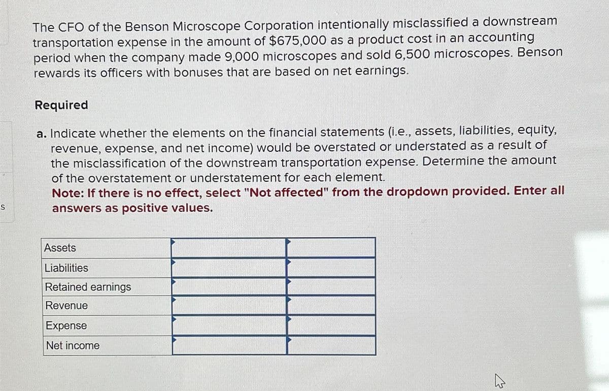 S
The CFO of the Benson Microscope Corporation intentionally misclassified a downstream
transportation expense in the amount of $675,000 as a product cost in an accounting
period when the company made 9,000 microscopes and sold 6,500 microscopes. Benson
rewards its officers with bonuses that are based on net earnings.
Required
a. Indicate whether the elements on the financial statements (i.e., assets, liabilities, equity,
revenue, expense, and net income) would be overstated or understated as a result of
the misclassification of the downstream transportation expense. Determine the amount
of the overstatement or understatement for each element.
Note: If there is no effect, select "Not affected" from the dropdown provided. Enter all
answers as positive values.
Assets
Liabilities
Retained earnings
Revenue
Expense
Net income
4