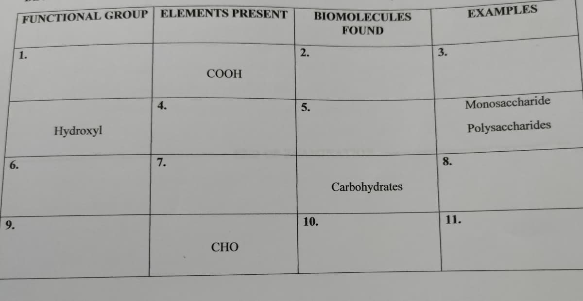 FUNCTIONAL GROUP | ELEMENTS PRESENT
BIOMOLECULES
EXAMPLES
FOUND
1.
2.
3.
СООН
4.
5.
Monosaccharide
Hydroxyl
Polysaccharides
6.
7.
8.
Carbohydrates
9.
10.
11.
СНО
