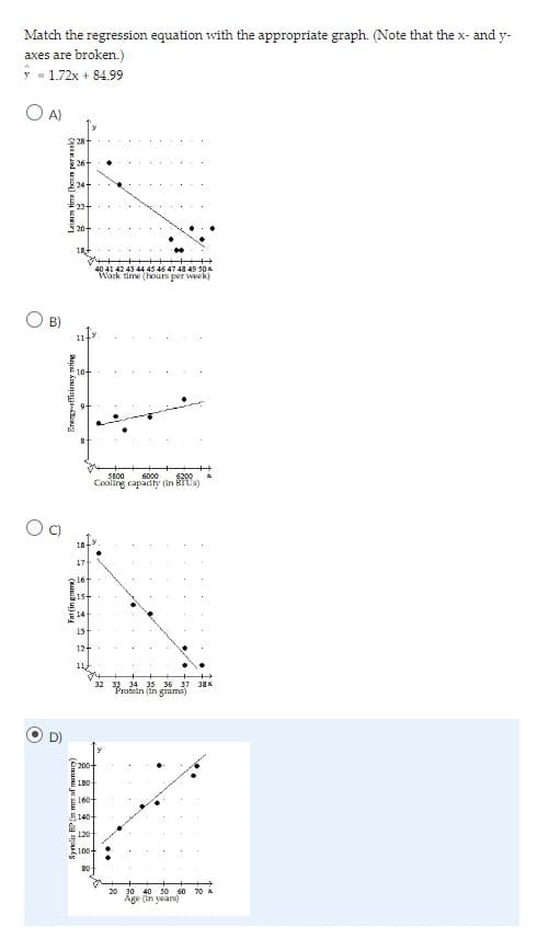 Match the regression equation with the appropriate graph. (Note that the x- and y-
axes are broken.)
y 1.72x + 84.99
O A)
B
30
O
Leimim time (herom perwerk)
வ
Energy-efficiency rating
Systolis BP (in mm of mercury)
99 199
18+
20+
Fat (in grama)
18-
17
16-
15
14
19
12+
11
40 41 42 43 44 45 46 47 48 49 50 x
Cooling capacity (in a)
6000
6200
2200+
32 33 34 35 36 37 38%
Protein (in grams)
180-
140-
160-
Work time (hours per week)
120-
100+
20 30 40 50 60 70 %
Age (In years)