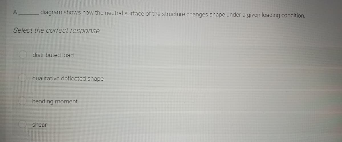A.
diagram shows how the neutral surface of the structure changes shape under a given loading condition.
Select the correct response:
distributed load
qualitative deflected shape
bending moment
shear
