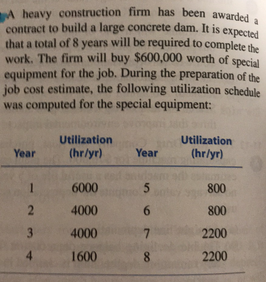 work, The firm will buy $600,000 worth of special
that a total of 8 years will be required to complete the
A heavy construction firm has been awarded a
contract to build a large concrete dam. It is expected
contract to build a large concrete dam. It is
expected
equipment for the job. During the preparation of the
job cost estimate, the following utilization schedule
was computed for the special equipment:
Utilization
Utilization
Year
(hr/yr)
Year
(hr/yr)
1.
6000
800
4000
800
3
4000
2200
1600
2200
679
