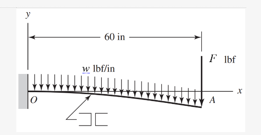 y
60 in
w lbf/in
30
F lbf
A
X