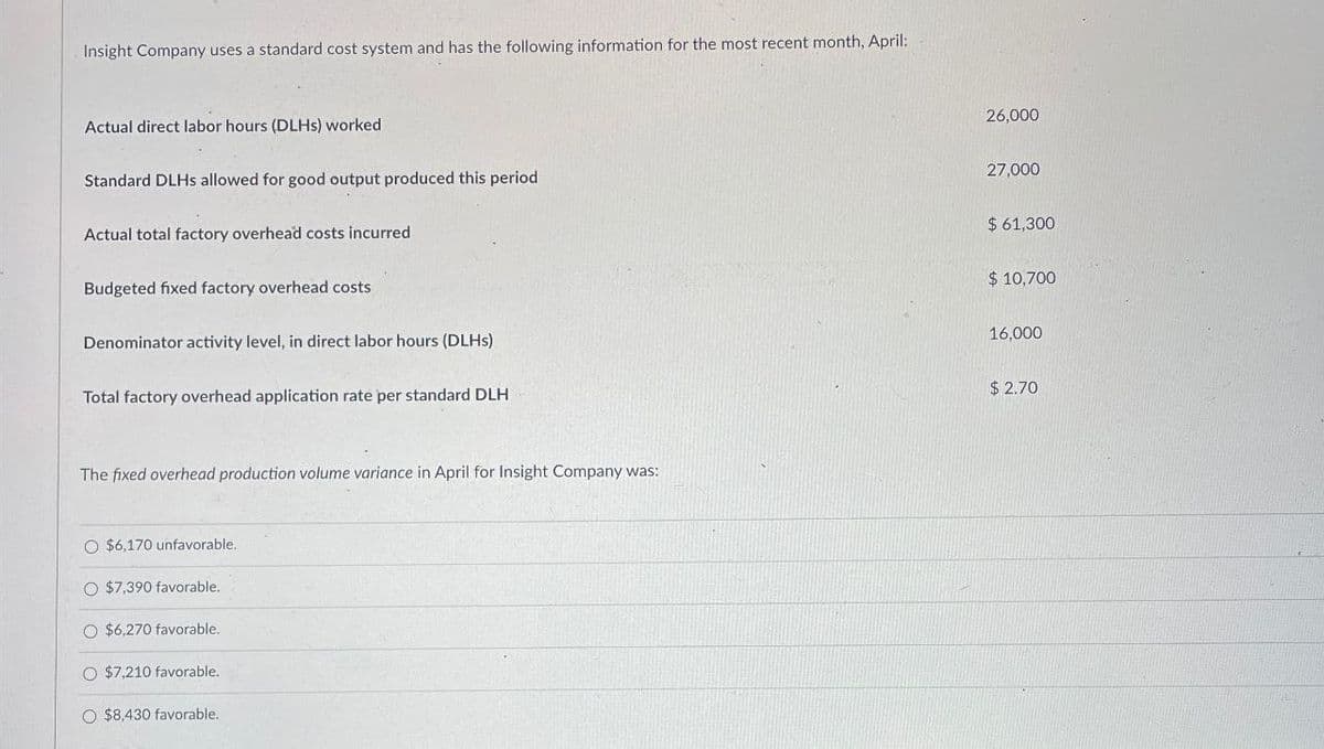 Insight Company uses a standard cost system and has the following information for the most recent month, April:
Actual direct labor hours (DLHs) worked
Standard DLHs allowed for good output produced this period
Actual total factory overhead costs incurred
Budgeted fixed factory overhead costs
Denominator activity level, in direct labor hours (DLHS)
Total factory overhead application rate per standard DLH
The fixed overhead production volume variance in April for Insight Company was:
O $6,170 unfavorable.
O $7,390 favorable.
O $6,270 favorable.
O $7,210 favorable.
O $8,430 favorable.
26,000
27,000
$ 61,300
$ 10,700
16,000
$ 2.70