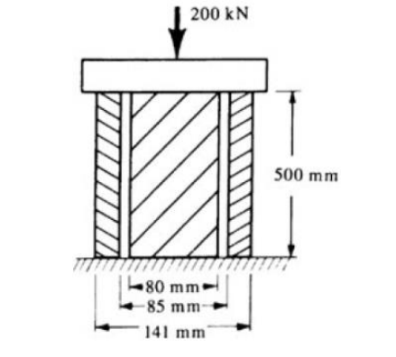 200 kN
500 mm
80 mm
-85 mm-
141 mm
