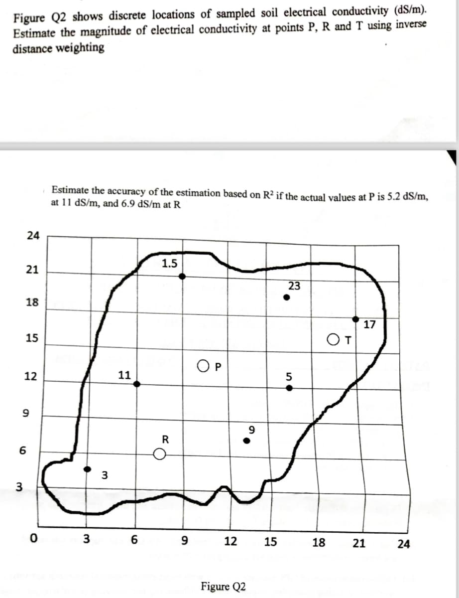 Figure Q2 shows discrete locations of sampled soil electrical conductivity (dS/m).
Estimate the magnitude of electrical conductivity at points P, R and T using inverse
distance weighting
24
24
Estimate the accuracy of the estimation based on R² if the actual values at P is 5.2 dS/m,
at 11 dS/m, and 6.9 dS/m at R
21
12
18
15
12
11
9
6
3
3
1.5
23
R
0
3 6
9
50
17
T
12
12
15
18
Figure Q2
24
21
24