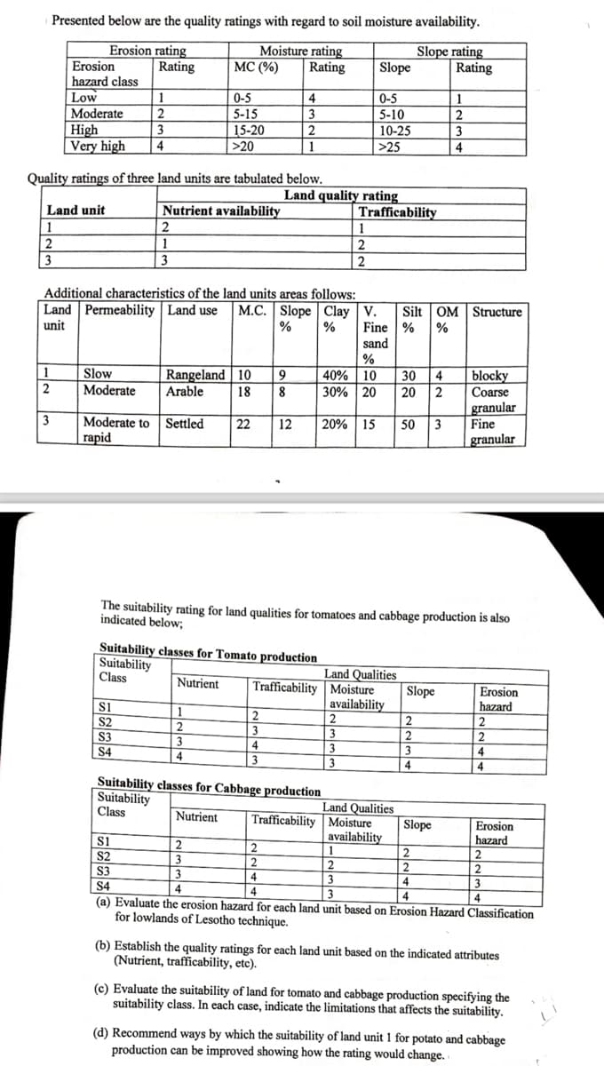 Presented below are the quality ratings with regard to soil moisture availability.
Erosion rating
Moisture rating
Erosion
Rating
MC (%)
Rating
Slope
Slope rating
Rating
hazard class
Low
1
0-5
4
0-5
1
Moderate
2
5-15
3
5-10
2
High
3
15-20
2
10-25
3
Very high
4
>20
1
>25
4
Quality ratings of three land units are tabulated below.
Land quality rating
Land unit
Nutrient availability
Trafficability
1
2
1
2
3
1
3
2
2
Additional characteristics of the land units areas follows:
Land Permeability Land use M.C. Slope Clay V. Silt OM Structure
% % Fine % %
unit
sand
%
1
2
Slow
Moderate
Rangeland
Arable
10
9
40% 10
30 4
blocky
18
8
30% 20
20
2
Coarse
granular
3
Moderate to Settled
22
12
20% 15
50 3
Fine
rapid
granular
Suitability
Class
Nutrient
The suitability rating for land qualities for tomatoes and cabbage production is also
indicated below;
Suitability classes for Tomato production
Trafficability Moisture
Land Qualities
Slope
Erosion
availability
hazard
S1
1
2
2
2
2
S2
2
3
3
2
S3
3
4
3
3
4
S4
4
3
3
4
4
Suitability
Class
Nutrient
Suitability classes for Cabbage production
Trafficability Moisture
Land Qualities
Slope
availability
Erosion
hazard
S1
2
2
1
2
2
S2
3
2
2
2
2
S3
4
3
4
3
S4
4
4
3
4
4
(a) Evaluate the erosion hazard for each land unit based on Erosion Hazard Classification
for lowlands of Lesotho technique.
(b) Establish the quality ratings for each land unit based on the indicated attributes
(Nutrient, trafficability, etc).
(c) Evaluate the suitability of land for tomato and cabbage production specifying the
suitability class. In each case, indicate the limitations that affects the suitability.
(d) Recommend ways by which the suitability of land unit 1 for potato and cabbage
production can be improved showing how the rating would change.