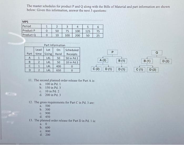 The master schedules for product P and Q along with the Bills of Material and part information are shown
below: Given this information, answer the next 3 questions:
MPS
Period
Product P
Product Q
Part
A
B
C
D
1
0
0
a.
b.
2
50
10
Lead Lot On
time Sizing Hand
1 L4L
50
2
L4L
1
L4L
2
L4L 650
Part Information
3
75
100
50
400
C. 800
d. 200
4
100
200
Scheduled
Receipts
50 in pd 2
10 in Pd 2
0
0
5
125
50
11. The second planned order release for Part A is:
100 in Pd. 1
150 in Pd. 3
c.
10 in Pd. 2
d. 200 in Pd. 3
12. The gross requirements for Part C in Pd. 3 are:
a. 500
b. 300
c. 900
d. 450
C (2)
13. The planned order release for Part D in Pd. 1 is:
a. 0
b. 600
6
75
25
A (2)
P
D (1)
B (1)
D (1)
C (1)
B (1)
Q
D (2)
D (2)