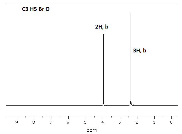 СЗ Н5 Br o
2H, b
3H, b
7
6.
5
4
3
2
ppm
F00
