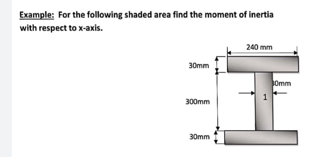 Example: For the following shaded area find the moment of inertia
with respect to x-axis.
240 mm
30mm
B0mm
300mm
30mm
