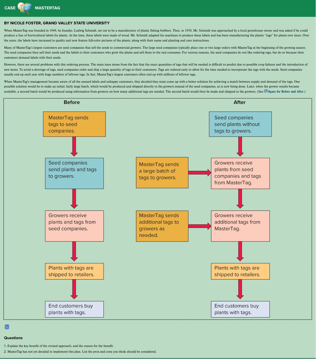 CASE
MASTERTAG
BY NICOLE FOSTER, GRAND VALLEY STATE UNIVERSITY
When MasterTag was founded in 1949, its founder, Ludwig Schmidt, set out to be a manufacturer of plastic fishing bobbers. Then, in 1950, Mr. Schmidt was approached by a local greenhouse owner and was asked if he could
produce a line of horticultural labels for plants. At the time, these labels were made of wood. Mr. Schmidt adapted his machines to produce these labels and has been manufacturing the plastic "tags" for plants ever since. Over
the years, the labels have increased in quality and now feature full-color pictures of the plants, along with their name and planting and care instructions.
Many of Master Tag's largest customers are seed companies that sell the seeds to commercial growers. The large seed companies typically place one or two large orders with Master Tag at the beginning of the growing season.
The seed companies then sell their seeds and the labels to their customers who grow the plants and sell them to the end consumer. For various reasons, the seed companies do not like ordering tags, but do so because their
customers demand labels with their seeds.
However, there are several problems with this ordering process. The main issue stems from the fact that the exact quantities of tags that will be needed is difficult to predict due to possible crop failures and the introduction of
new items. To avoid a shortage of tags, seed companies order and ship a large quantity of tags to their customers. Tags are ordered early to allow for the time needed to incorporate the tags with the seeds. Seed companies
usually end up each year with huge numbers of leftover tags. In fact, MasterTag's largest customers often end up with millions of leftover tags.
When MasterTag's management became aware of all the unused labels and unhappy customers, they decided they must come up with a better solution for achieving a match between supply and demand of the tags. One
possible solution would be to make an initial, fairly large batch, which would be produced and shipped directly to the growers instead of the seed companies, as is now being done. Later, when the grower results became
available, a second batch would be produced using information from growers on how many additional tags are needed. The second batch would then be made and shipped to the growers. (See figure for Before and After.)
Before
After
MasterTag sends
tags to seed
companies.
Seed companies
send plants and tags
to growers.
Growers receive
plants and tags from
seed companies.
Plants with tags are
shipped to retailers.
End customers buy
plants with tags.
MasterTag sends
a large batch of
tags to growers.
Master Tag sends
additional tags to
growers as
needed.
Questions
1. Explain the key benefit of the revised approach, and the reason for the benefit.
2. MasterTag has not yet decided to implement this plan. List the pros and cons you think should be considered.
Seed companies
send plants without
tags to growers.
Growers receive
plants from seed
companies and tags
from Master Tag.
Growers receive
additional tags from
MasterTag.
Plants with tags are
shipped to retailers.
End customers buy
plants with tags.
