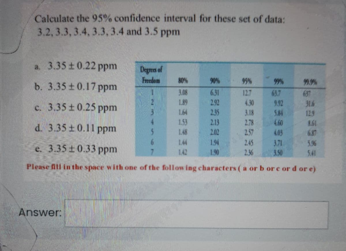Calculate the 95% confidence interval for these set of data:
3.2, 3.3, 3.4, 3.3,3.4 and 3.5 ppm
a. 3.35 t0.22 ppm
Degrees of
Freedom
80%
90%
95%
99%
99.9%
b. 3.35t0.17 ppm
3.08
6.31
12.7
63.7
9.92
637
L.89
292
4.30
31.6
c. 3.35 ± 0.25 ppm
1.64
235
3.18
5.84
129
1.53
2.13
2.78
4.60
8.61
d. 3.35±0.11 ppm
1.48
202
2.57
4.03
6.37
144
194
2.45
3.71
5.96
e. 3.35±0.33 ppm
7
1.42
1.90
2.36
3.50
5.41
Please fitl in the space with one of the follow ing characters (a or b or e or d or e)
Answer:
456
