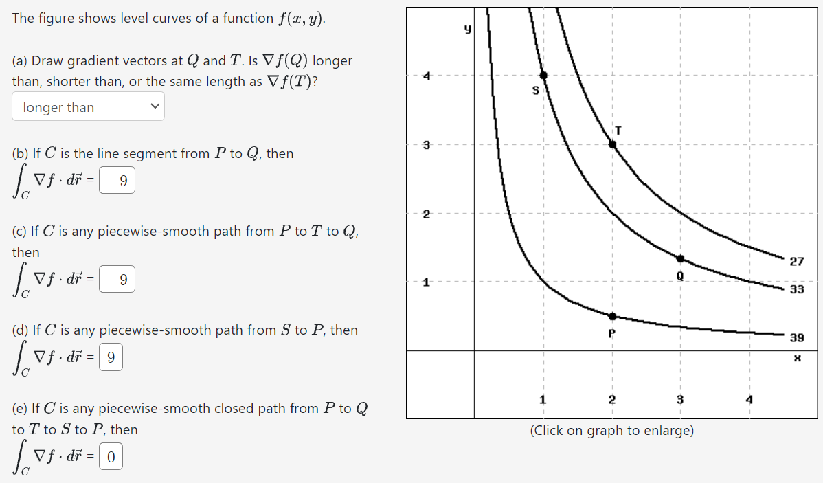 The
figure shows level curves of a function f(x, y).
(a) Draw gradient vectors at Q and T. Is Vf(Q) longer
than, shorter than, or the same length as Vf(T)?
longer than
(b) If C is the line segment from P to Q, then
Sos.
C
Vf.dr -9
(c) If C is any piecewise-smooth path from P to T to Q,
then
los
C
Vf.dr = -9
(d) If C is any piecewise-smooth path from S to P, then
[vf.dr = [9]
(e) If C is any piecewise-smooth closed path from P to Q
to T to S to P, then
Ja
Vf.dr = 0
1
2
3
(Click on graph to enlarge)
27
33
39
X