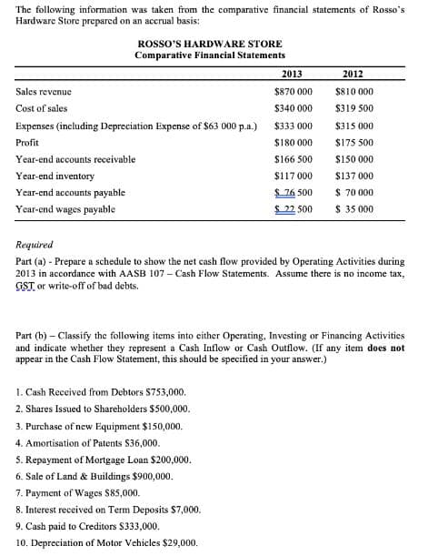 The following information was taken from the comparative financial statements of Rosso's
Hardware Store prepared on an accrual basis:
ROSSO'S HARDWARE STORE
Comparative Financial Statements
2013
2012
Sales revenue
$870 000
$810 000
Cost of sales
$340 000
$319 500
Expenses (including Depreciation Expense of $63 000 p.a.) $333 000
$315 000
Profit
$180 000
$175 500
Year-end accounts receivable
$166 500
$150 000
Year-end inventory
$117 000
$137 000
$ 76 500
$ 22 500
Year-end accounts payable
$ 70 000
Year-end wages payable
S 35 000
Required
Part (a) - Prepare a schedule to show the net cash flow provided by Operating Activities during
2013 in accordance with AASB 107- Cash Flow Statements. Assume there is no income tax,
GST or write-off of bad debts.
Part (b) – Classify the following items into either Operating, Investing or Financing Activitics
and indicate whether they represent a Cash Inflow or Cash Outflow. (If any item does not
appear in the Cash Flow Statement, this should be specified in your answer.)
1. Cash Received from Debtors S753,000.
2. Shares Issued to Shareholders $500,000.
3. Purchase of new Equipment $150,000.
4. Amortisation of Patents $36,000.
5. Repayment of Mortgage Loan $200,000.
6. Sale of Land & Buildings $900,000.
7. Payment of Wages S85,000.
8. Interest received on Term Deposits $7,000.
9. Cash paid to Creditors $333,000.
10. Depreciation of Motor Vehicles $29,000.
