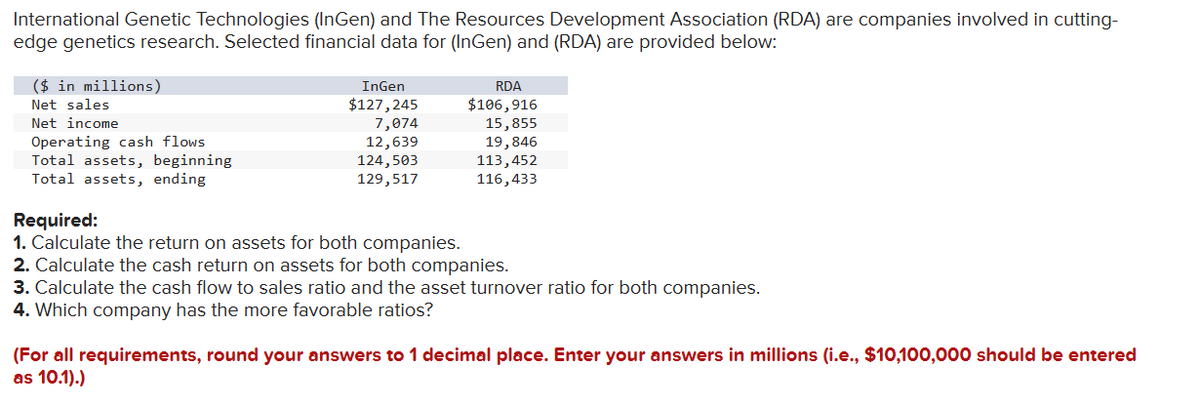 International Genetic Technologies (InGen) and The Resources Development Association (RDA) are companies involved in cutting-
edge genetics research. Selected financial data for (InGen) and (RDA) are provided below:
($ in millions)
Net sales
Net income
Operating cash flows
Total assets, beginning
Total assets, ending
InGen
$127,245
7,074
12,639
124,503
129,517
RDA
$106,916
15,855
19,846
113,452
116,433
Required:
1. Calculate the return on assets for both companies.
2. Calculate the cash return on assets for both companies.
3. Calculate the cash flow to sales ratio and the asset turnover ratio for both companies.
4. Which company has the more favorable ratios?
(For all requirements, round your answers to 1 decimal place. Enter your answers in millions (i.e., $10,100,000 should be entered
as 10.1).)