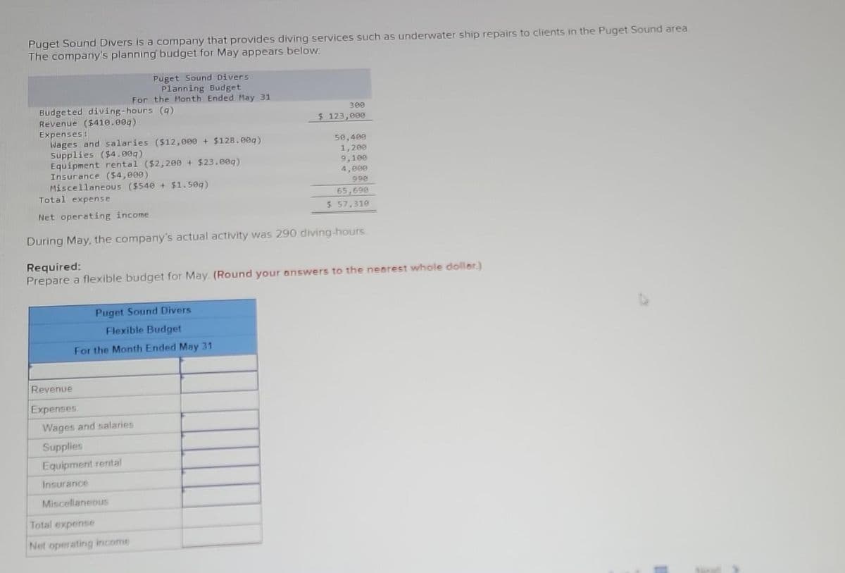 Puget Sound Divers is a company that provides diving services such as underwater ship repairs to clients in the Puget Sound area.
The company's planning budget for May appears below.
Budgeted diving-hours (q)
Revenue ($410.00q)
Puget Sound Divers
Planning Budget
For the Month Ended May 31
Expenses:
Wages and salaries ($12,000+ $128.00q)
Supplies ($4.00q)
Equipment rental ($2,200 + $23.009)
Insurance ($4,000)
Miscellaneous ($540+ $1.50q)
Total expense
Net operating income
During May, the company's actual activity was 290 diving-hours
Puget Sound Divers
Flexible Budget
For the Month Ended May 31
Revenue
Expenses
Required:
Prepare a flexible budget for May. (Round your answers to the nearest whole dollar)
300
$ 123,000
Wages and salaries
Supplies
Equipment rental
Insurance
Miscellaneous
Total expense
Net operating income
50,400
1,200
9,199
4,099
990
65,699
$ 57,310