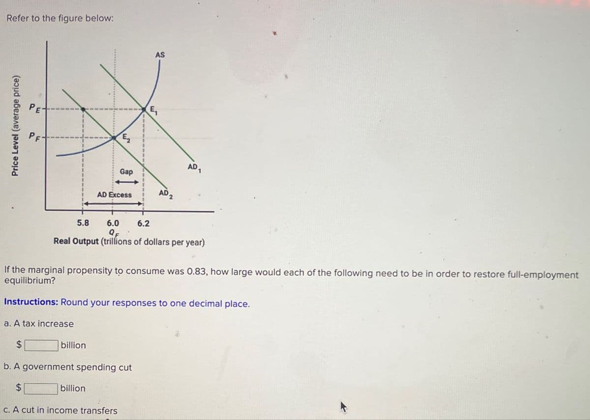 Refer to the figure below:
Price Level (average price)
AS
PE
PF
E₂
E₁
AD
Gap
AD Excess
5.8
6.0
6.2
AD 2
1
QF
Real Output (trillions of dollars per year)
If the marginal propensity to consume was 0.83, how large would each of the following need to be in order to restore full-employment
equilibrium?
Instructions: Round your responses to one decimal place.
a. A tax increase
$
billion
b. A government spending cut
$
billion
c. A cut in income transfers