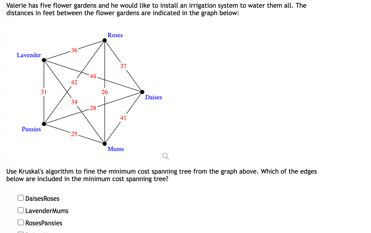 Valerie has five flower gardens and he would like to install an irrigation system to water them all. The
distances in feet between the flower gardens are indicated in the graph below:
Lavender
31
Pansies
36
Daises Roses
LavenderMums
RosesPansies
42
34
25
44.
28
Roses
26
37
41
Mums
Daises
Use Kruskal's algorithm to fine the minimum cost spanning tree from the graph above. Which of the edges
below are included in the minimum cost spanning tree?