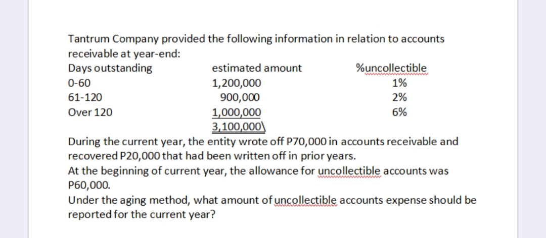 Tantrum Company provided the following information in relation to accounts
receivable at year-end:
Days outstanding
estimated amount
%uncollectible
www M
1%
1,200,000
900,000
0-60
61-120
2%
1,000,000
3,100,000\
During the current year, the entity wrote off P70,000 in accounts receivable and
recovered P20,000 that had been written off in prior years.
At the beginning of current year, the allowance for uncollectible accounts was
Over 120
6%
P60,000.
Under the aging method, what amount of uncollectible accounts expense should be
reported for the current year?
