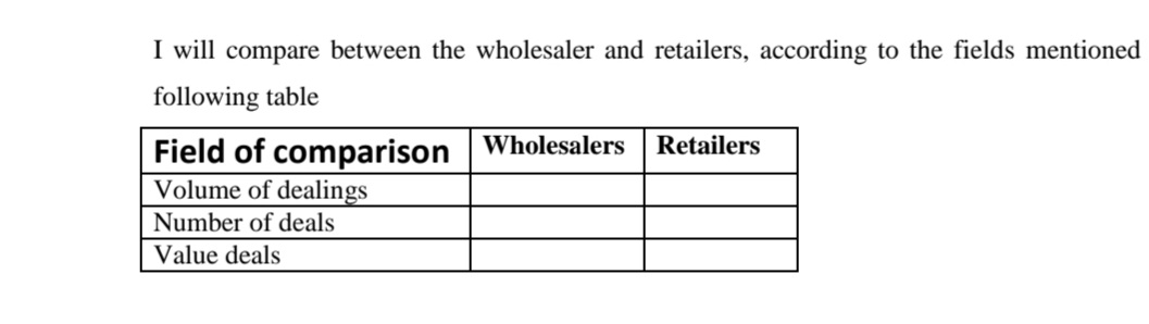 I will compare between the wholesaler and retailers, according to the fields mentioned
following table
Field of comparison Wholesalers
Volume of dealings
Retailers
Number of deals
Value deals
