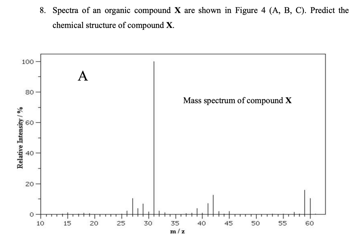 100
Relative Intensity/%
80
8
유
20
8. Spectra of an organic compound X are shown in Figure 4 (A, B, C). Predict the
chemical structure of compound X.
10
15
A
20
25
30
Mass spectrum of compound X
35
m/z
40
45
50
55
60