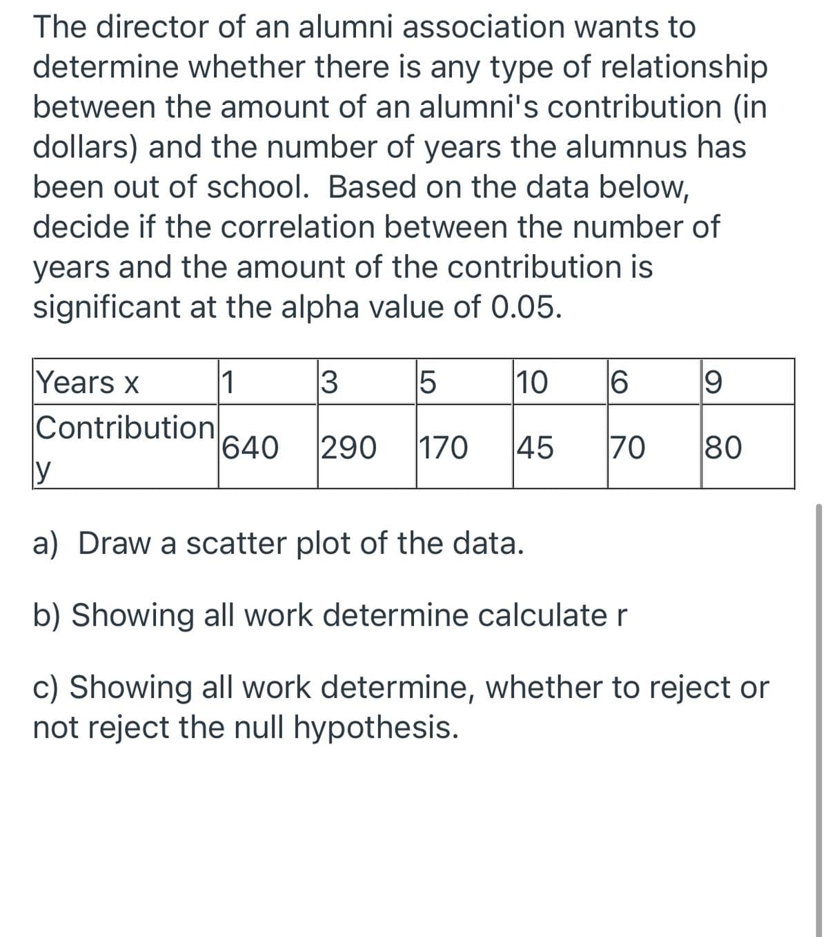 The director of an alumni association wants to
determine whether there is any type of relationship
between the amount of an alumni's contribution (in
dollars) and the number of years the alumnus has
been out of school. Based on the data below,
decide if the correlation between the number of
years and the amount of the contribution is
significant at the alpha value of 0.05.
Years x
1
3
10
16
Contribution
y
640
290
170
|45
70
80
a) Draw a scatter plot of the data.
b) Showing all work determine calculate r
c) Showing all work determine, whether to reject or
not reject the null hypothesis.
