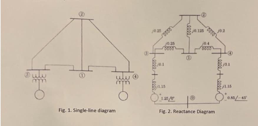 2
J0.25
j0.125
j02
j0.25
j0.4
j0.1
0.1
SL15
L.15
125/0
0.85/-45
Fig. 1. Single-line diagram
Fig. 2. Reactance Diagram
