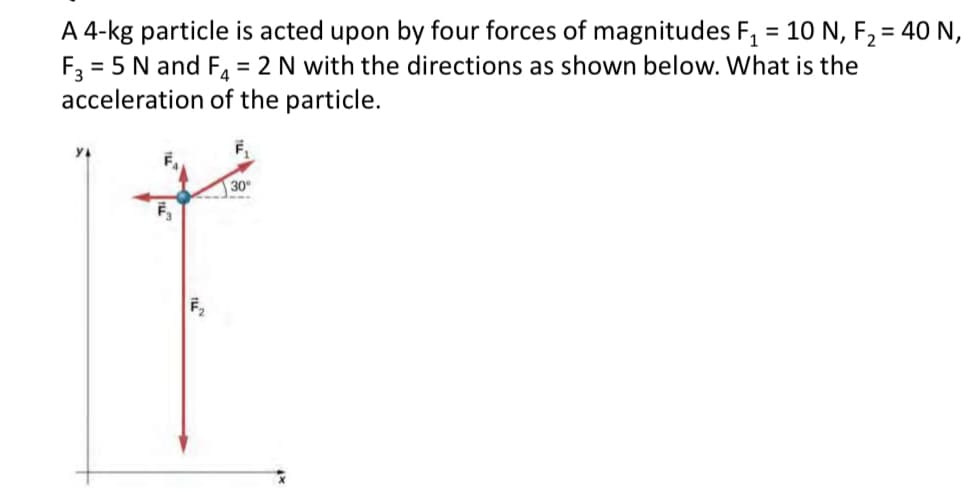 A 4-kg particle is acted upon by four forces of magnitudes F₁ = 10 N, F₂ = 40 N,
F3 = 5 N and F₁ = 2 N with the directions as shown below. What is the
acceleration
of the particle.
30°