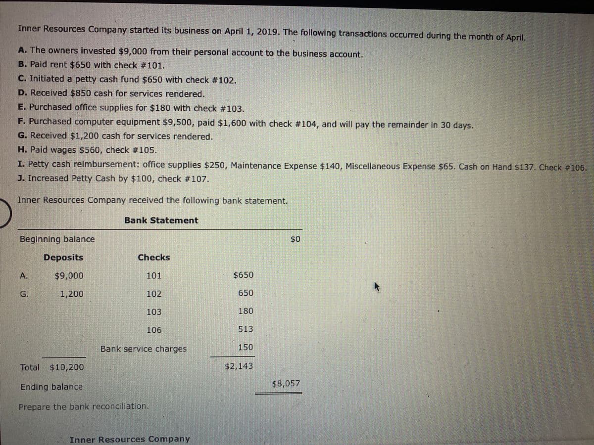 Inner Resources Company started its business on April 1, 2019. The following transactions occurred during the month of April.
A. The owners invested $9,000 from their personal account to the business account.
B. Paid rent$650 with check #101.
C. Initiated a petty cash fund $650 with check #102.
D. Received $850 cash for services rendered.
E. Purchased office supplies for $180 with check #103.
F. Purchased computer equipment $9,500, paid $1,600 with check #104, and will pay the remainder in 30 days.
G. Received s1,200 cash for services rendered.
H. Paid wages $560, check #105.
I. Petty cash reimbursement: office supplies $250, Maintenance Expense $140, Miscellaneous Expense $65. Cash on Hand $137. Check #106.
J. Increased Petty Cash by $100, check #107.
Inner Resources Company received the following bank statement.
Bank Statement
Beginning balance
Deposits
Checks
A.
$9,000
101
$650
G.
1,200
102
650
103
180
106
513
Bank service charges
150
Total $10,200
$2,143
Ending balance
$8,057
Prepare the bank reconciliation.
Inner Resources Company
%24
