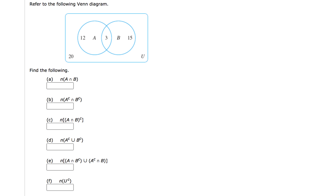 Refer to the following Venn diagram.
12 A 3 в 15
U
Find the following.
(a)
n(A n B)
(b)
n(A n BC)
(c)
n[(A n B)°]
(d)
n(A° U Bº)
(e)
n[(A n B) U (An B)]
(f)
n(U)
20
