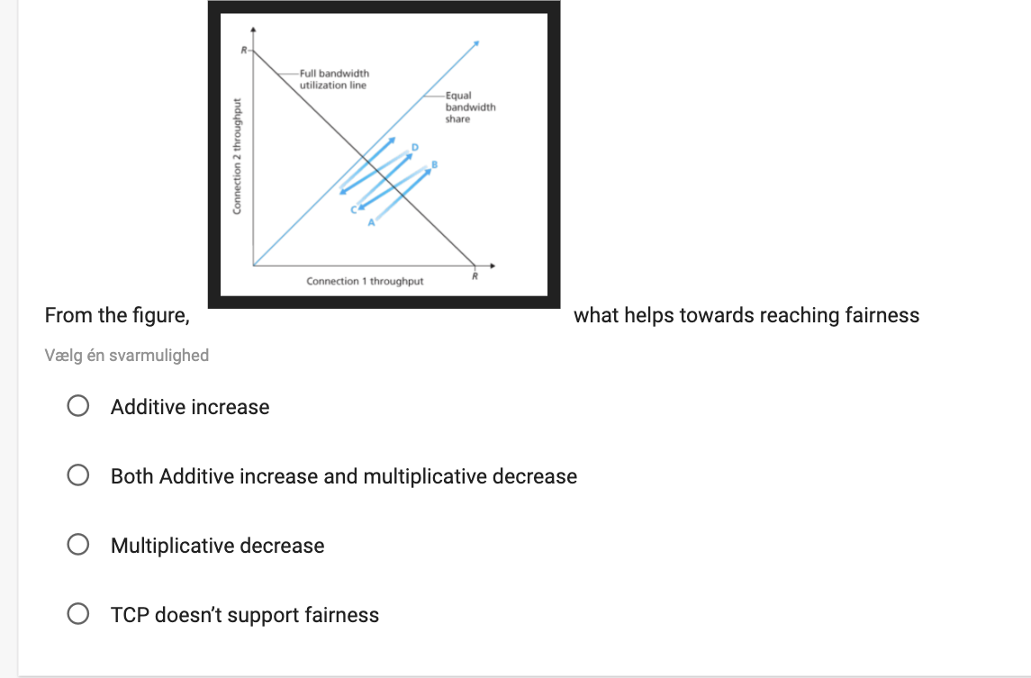 Full bandwidth
utilization line
Equal
bandwidth
share
Connection 1 throughput
From the figure,
what helps towards reaching fairness
Vælg én svarmulighed
O Additive increase
Both Additive increase and multiplicative decrease
Multiplicative decrease
TCP doesn't support fairness
Connection 2 throughput
