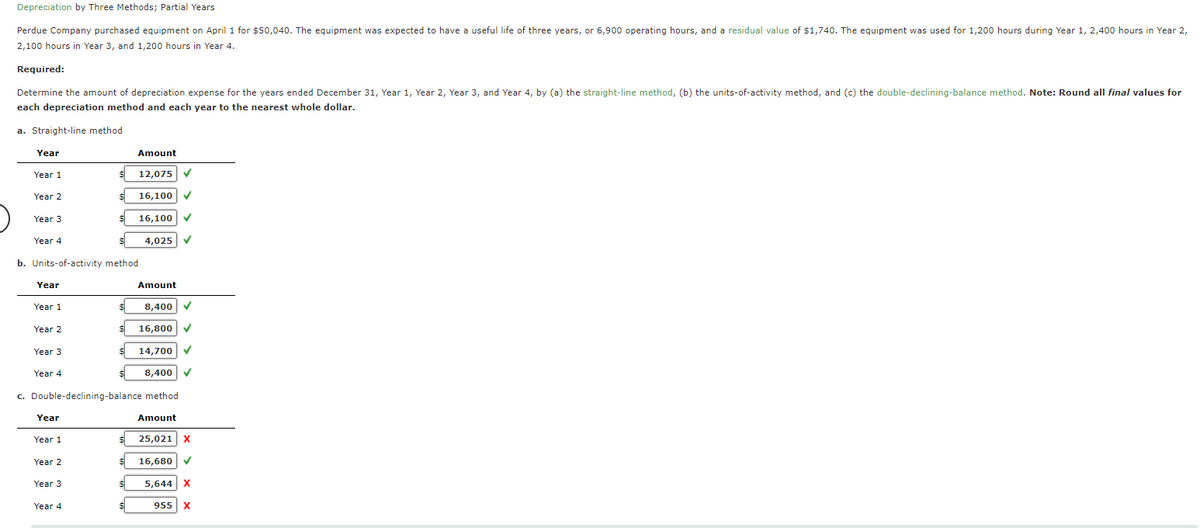 Depreciation by Three Methods; Partial Years
Perdue Company purchased equipment on April 1 for $50,040. The equipment was expected to have a useful life of three years, or 6,900 operating hours, and a residual value of $1,740. The equipment was used for 1,200 hours during Year 1, 2,400 hours in Year 2,
2,100 hours in Year 3, and 1,200 hours in Year 4.
Required:
Determine the amount of depreciation expense for the years ended December 31, Year 1, Year 2, Year 3, and Year 4, by (a) the straight-line method, (b) the units-of-activity method, and (c) the double-declining-balance method. Note: Round all final values for
each depreciation method and each year to the nearest whole dollar.
a. Straight-line method
Year
Year 1
Amount
12,075 ✓
16,100
Year 2
Year 3
16,100
Year 4
4,025
b. Units-of-activity method
Year
Amount
Year 1
8,400
Year 2
16,800
Year 3
14,700
Year 4
8,400
c. Double-declining-balance method
Year
Year 1
Year 2
Year 3
Amount
25,021 X
16,680
5,644 X
Year 4
955 X