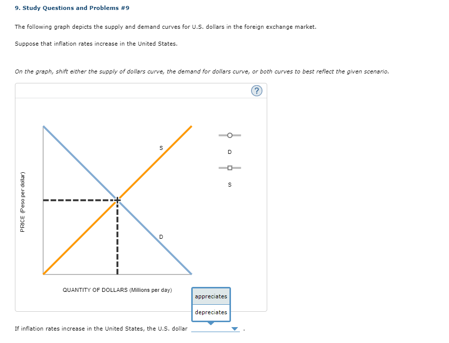 PRICE (Peso per dollar)
9. Study Questions and Problems #9
The following graph depicts the supply and demand curves for U.S. dollars in the foreign exchange market.
Suppose that inflation rates increase in the United States.
On the graph, shift either the supply of dollars curve, the demand for dollars curve, or both curves to best reflect the given scenario.
D
QUANTITY OF DOLLARS (Millions per day)
S
D
If inflation rates increase in the United States, the U.S. dollar
appreciates
depreciates
°
S
?