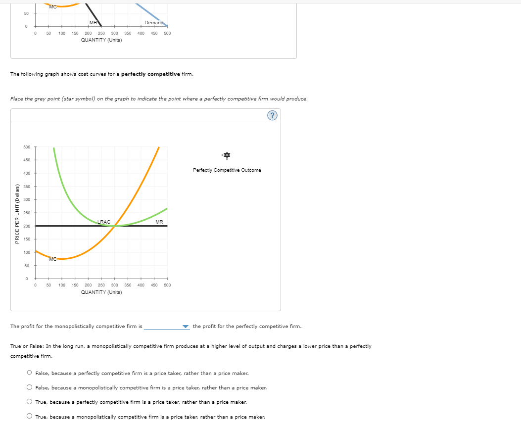 MC
50
MR
Demand
0
+
+
0
50
100 150
200 250 300 350 400
450
500
QUANTITY (Units)
The following graph shows cost curves for a perfectly competitive firm.
Place the grey point (star symbol) on the graph to indicate the point where a perfectly competitive firm would produce.
PRICE PER UNIT (Dollars)
500
450
400
350
300
250
200
150
100
50
MC
LRAC
MR
0
0
50
100
150
200 250 300 350 400
QUANTITY (Units)
450
500
Perfectly Competitive Outcome
The profit for the monopolistically competitive firm is
the profit for the perfectly competitive firm.
True or False: In the long run, a monopolistically competitive firm produces at a higher level of output and charges a lower price than a perfectly
competitive firm.
False, because a perfectly competitive firm is a price taker, rather than a price maker.
False, because a monopolistically competitive firm is a price taker, rather than a price maker.
True, because a perfectly competitive firm is a price taker, rather than a price maker.
True, because a monopolistically competitive firm is a price taker, rather than a price maker.