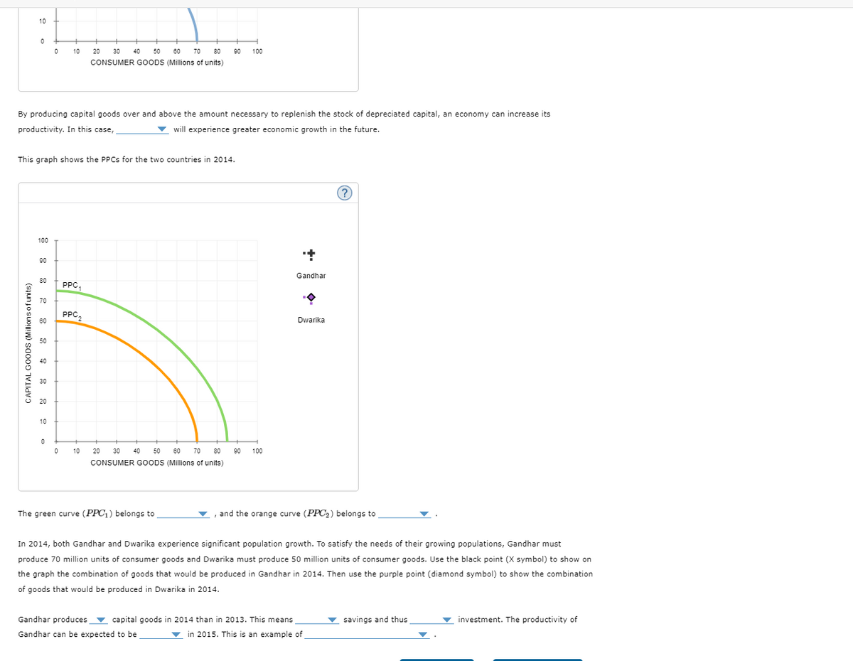 10
0
0
10
20
30
40
50
60
70 80
90
100
CONSUMER GOODS (Millions of units)
By producing capital goods over and above the amount necessary to replenish the stock of depreciated capital, an economy can increase its
productivity. In this case,
will experience greater economic growth in the future.
This graph shows the PPCs for the two countries in 2014.
CAPITAL GOODS (Millions of units)
100
90
80 PPC₁
70
+
Gandhar
60
50
40
30
20
10
PPC2
Dwarika
0
10
20
30
40
50
60 70
80
90
100
CONSUMER GOODS (Millions of units)
?
The green curve (PPC1) belongs to
and the orange curve (PPC2) belongs to
In 2014, both Gandhar and Dwarika experience significant population growth. To satisfy the needs of their growing populations, Gandhar must
produce 70 million units of consumer goods and Dwarika must produce 50 million units of consumer goods. Use the black point (X symbol) to show on
the graph the combination of goods that would be produced in Gandhar in 2014. Then use the purple point (diamond symbol) to show the combination
of goods that would be produced in Dwarika in 2014.
Gandhar produces
capital goods in 2014 than in 2013. This means
savings and thus
investment. The productivity of
Gandhar can be expected to be
in 2015. This is an example of