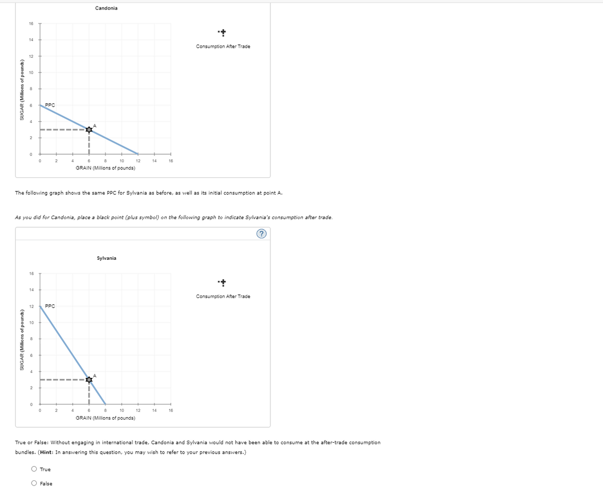 SUGAR (Millions of pounds)
0
2
16
14
12
PPC
Candonia
6
16
GRAIN (Millions of pounds)
Consumption After Trade
The following graph shows the same PPC for Sylvania as before, as well as its initial consumption at point A.
As you did for Candonia, place a black point (plus symbol) on the following graph to indicate Sylvania's consumption after trade.
SUGAR (Millions of pounds)
2
16
14
10
PPC
Sylvania
0
2
6
8
10
12
16
GRAIN (Millions of pounds)
Consumption After Trade
?
True or False: Without engaging in international trade, Candonia and Sylvania would not have been able to consume at the after-trade consumption
bundles. (Hint: In answering this question, you may wish to refer to your previous answers.)
True
False