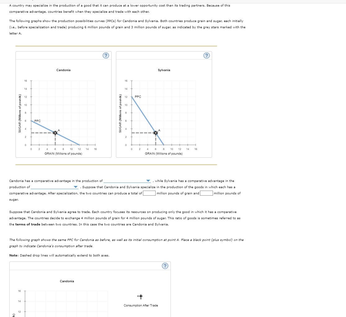 A country may specialize in the production of a good that it can produce at a lower opportunity cost than its trading partners. Because of this
comparative advantage, countries benefit when they specialize and trade with each other.
The following graphs show the production possibilities curves (PPCs) for Candonia and Sylvania. Both countries produce grain and sugar, each initially
(i.e., before specialization and trade) producing 6 million pounds of grain and 3 million pounds of sugar, as indicated by the grey stars marked with the
letter A.
16
14
12
10
8
6
PPC
2
Candonia
(?)
SUGAR (Millions of pounds)
16
14
12
10
8
6
2
PPC
Sylvania
0
0
0
2
4 6 8 10 12
14 16
2
4 6 8
10
12
14
16
GRAIN (Millions of pounds)
GRAIN (Millions of pounds)
?
Candonia has a comparative advantage in the production of
production of
while Sylvania has a comparative advantage in the
▼. Suppose that Candonia and Sylvania specialize in the production of the goods in which each has a
comparative advantage. After specialization, the two countries can produce a total of
sugar.
million pounds of grain and
million pounds of
Suppose that Candonia and Sylvania agree to trade. Each country focuses its resources on producing only the good in which it has a comparative
advantage. The countries decide to exchange 4 million pounds of grain for 4 million pounds of sugar. This ratio of goods is sometimes referred to as
the terms of trade between two countries. In this case the two countries are Candonia and Sylvania.
The following graph shows the same PPC for Candonia as before, as well as its initial consumption at point A. Place a black point (plus symbol) on the
graph to indicate Candonia's consumption after trade.
Note: Dashed drop lines will automatically extend to both axes.
16
14
12
Candonia
Consumption After Trade